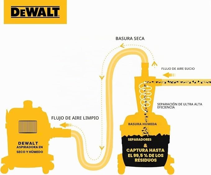 Separator wstępny (cyklon) DeWalt DXVCS002 23L